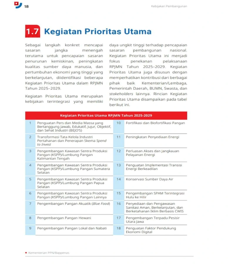 Foto poin penguatan pers dalam RPJMN 2025-2029